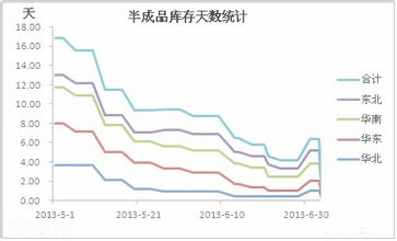 日統(tǒng)計.jpg